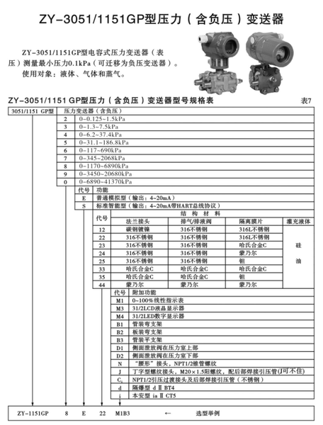 ZY-3051压力/含负压变送器