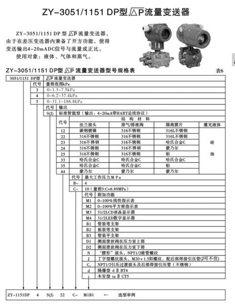 ZY-3051开方流量变送器