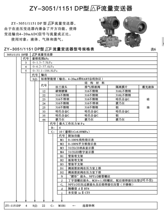 ZY-3051开方流量变送器