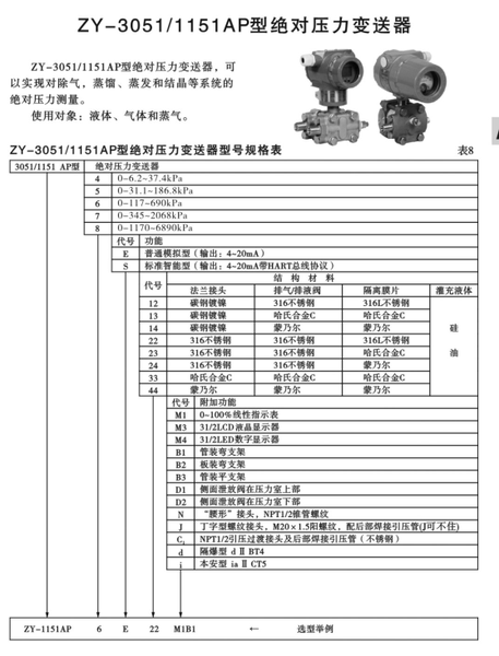 ZY-3051绝对压力变送器